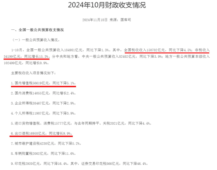 12月出口退税新规来袭，跨境企业如何应对？