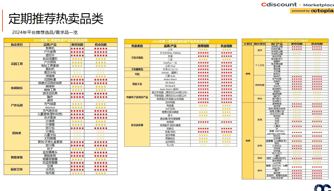 Cdiscount中国区负责人赵一莲：升级电商生态，助力多渠道销售