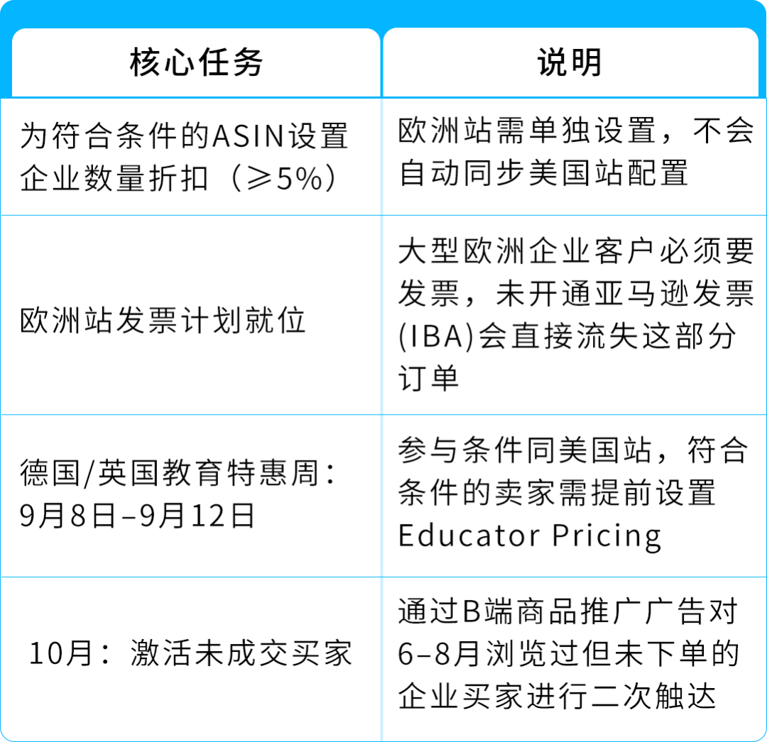 返校季别人一单就能卖几百件，你也能爆单，但你可能没做这件事！