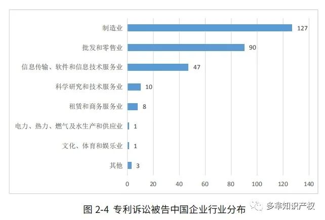 在美知识产权纠纷报告出炉,超9000+中国企业涉案?跨境电商成重灾区!