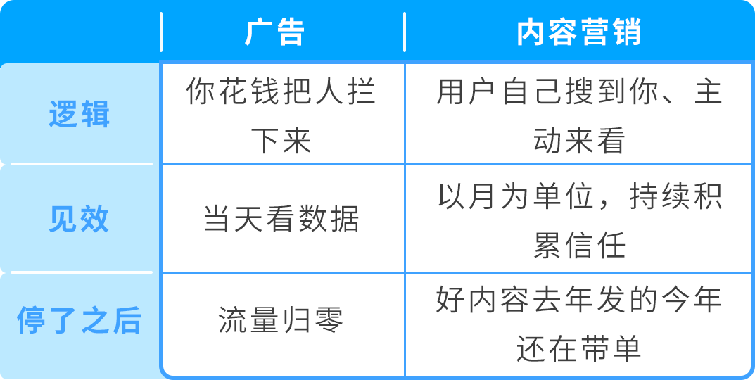 一把烤架刷售价65美金,溢价竞品3倍!拆解亚马逊高客单底层逻辑