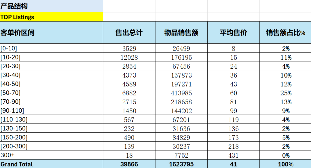 巧用Seller Hub工具！精准选品、分析流量！