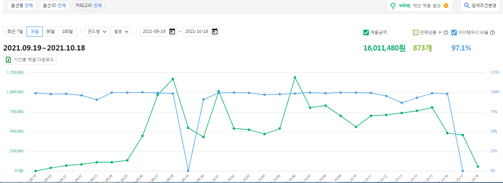 跨境电商赛道的一匹黑马,coupang仅剩15天的风口项目