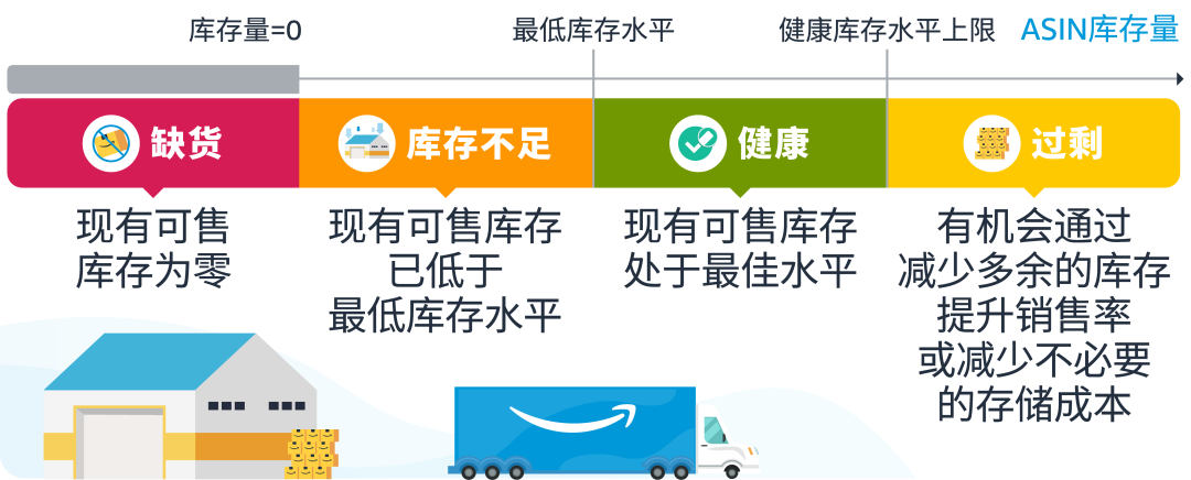 独家！零距离“看”亚马逊供应链整体解决方案，都给我看！