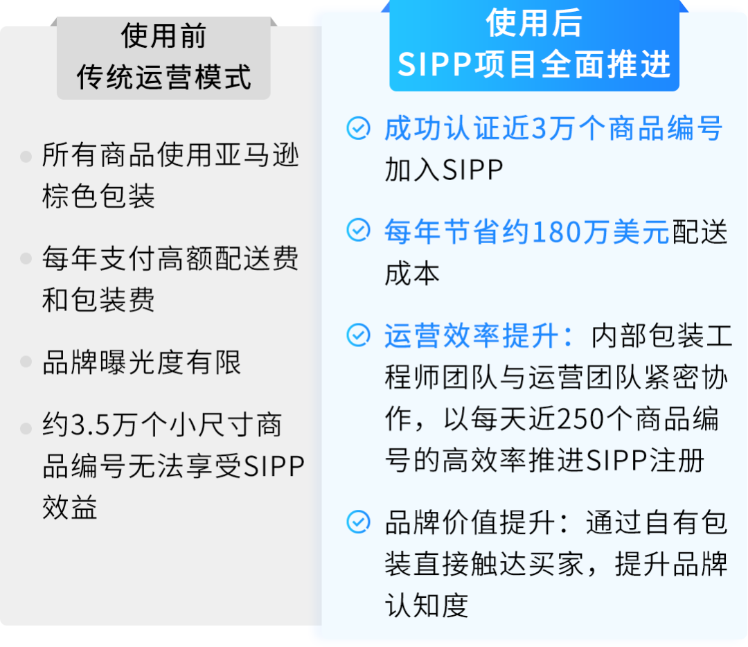 重磅！“一键注册”即可减免FBA配送费！FBA新功能上线