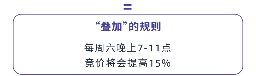 还在蹲点调价？新功能升级助你实现⌈分时运营⌋自动化