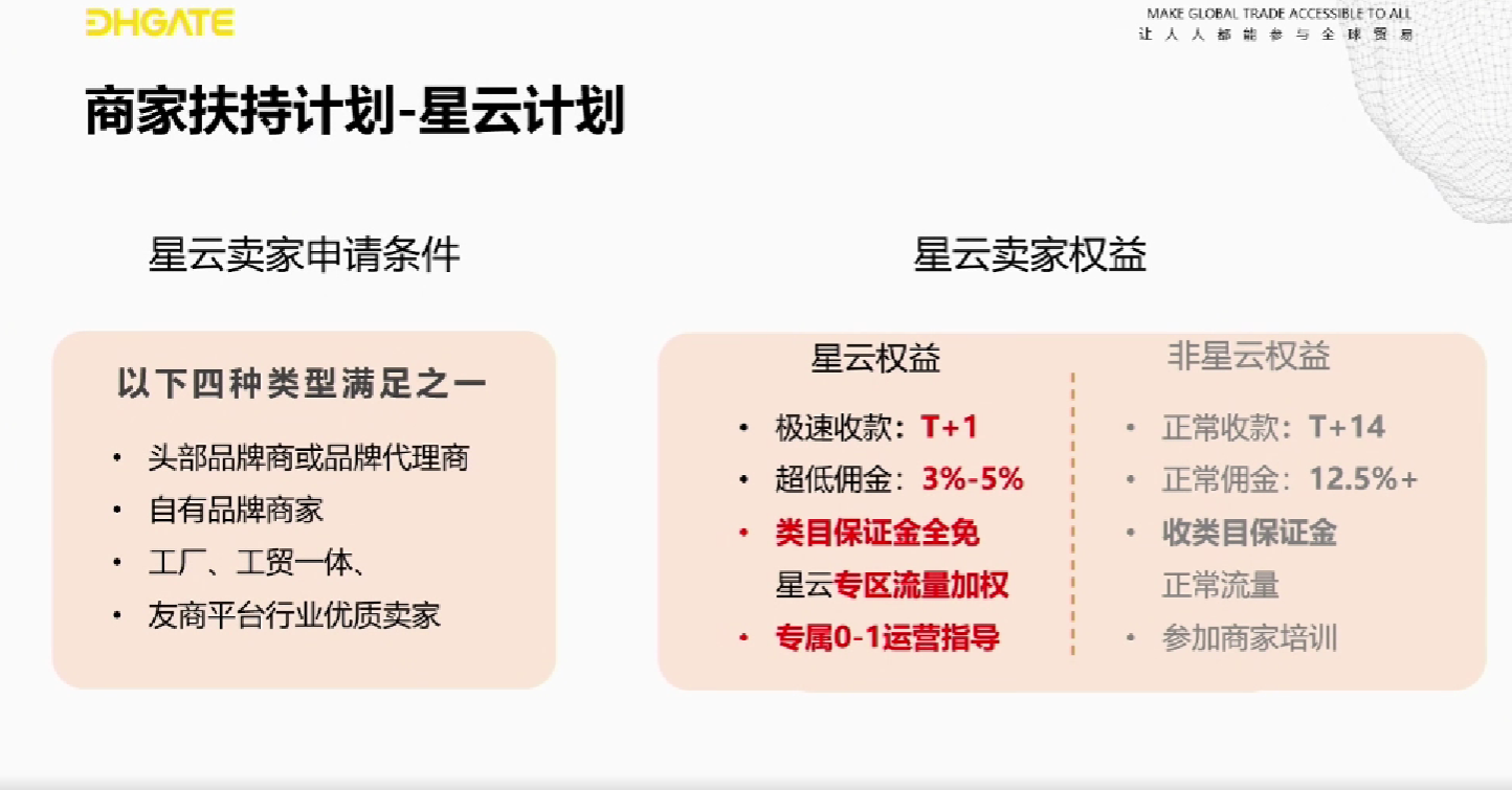佣金低至3%，T+1回款？敦煌网"星云计划"放大招！