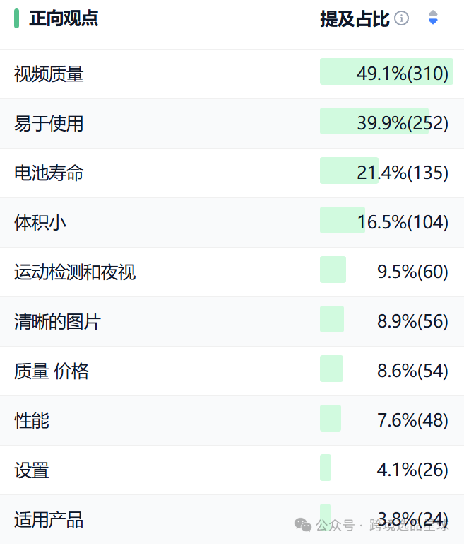 亚马逊选品热门产品第57期，快速了解新类目市场动向