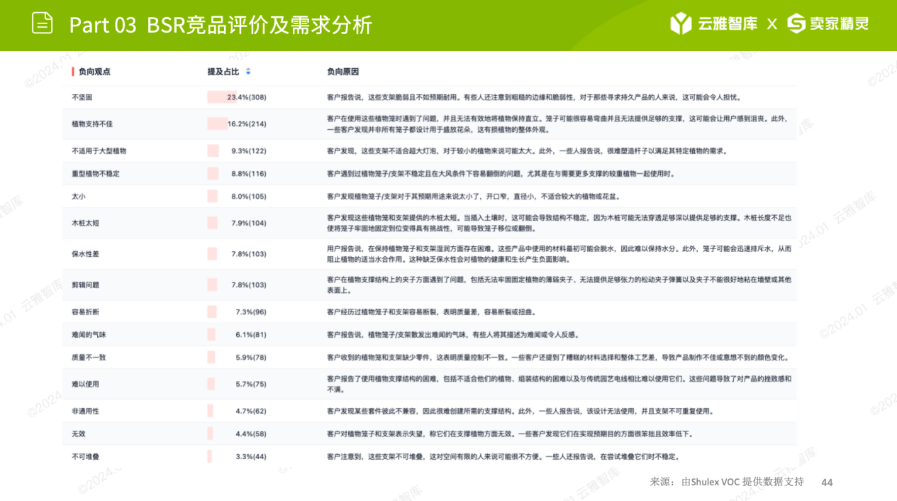 小赛道小市场，植物支撑架如何在细分领域脱颖而出？