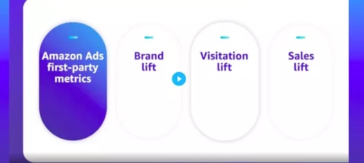 亚马逊卖家必看!如何在数字世界建立与消费者更深刻的联系?