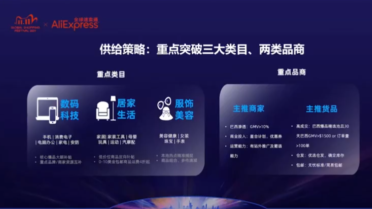 2021速卖通双十一：4大市场俄罗斯、西班牙、法国和巴西核心策略