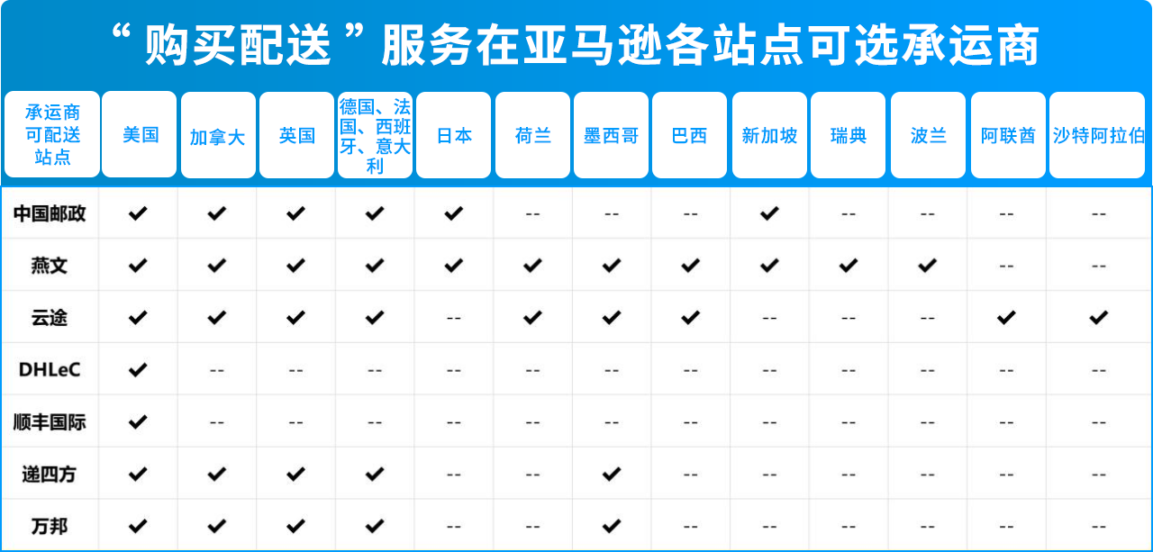 黑五网一福利：亚马逊自配送卖家专享低至 68 折配送折扣