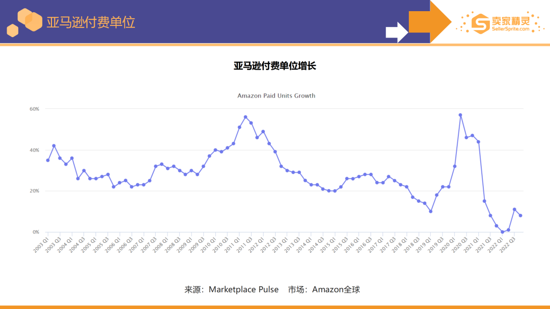 卖家精灵出品|亚马逊2022年度数据报告