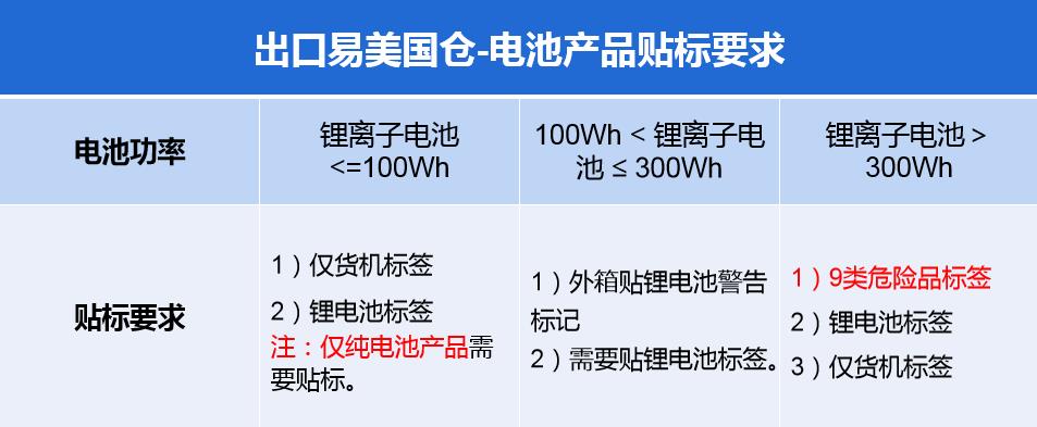 年销量翻番!电池类产品走俏海外市场,订单派送难题如何解决?
