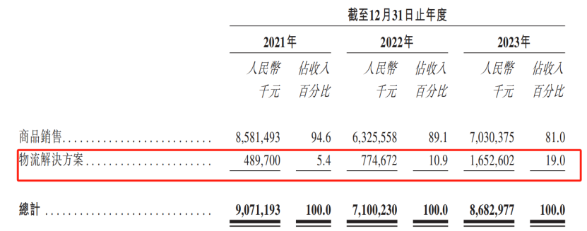 傲基重新站起来了