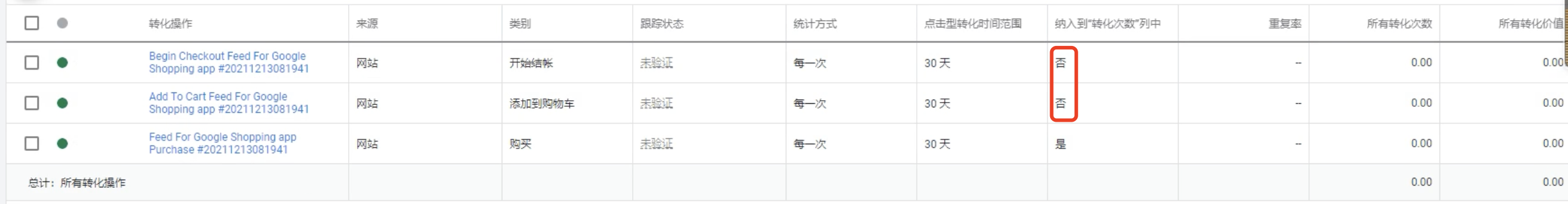【Feed for google shopping插件】第7节：如何添加动态再营销代码和转化跟踪代码