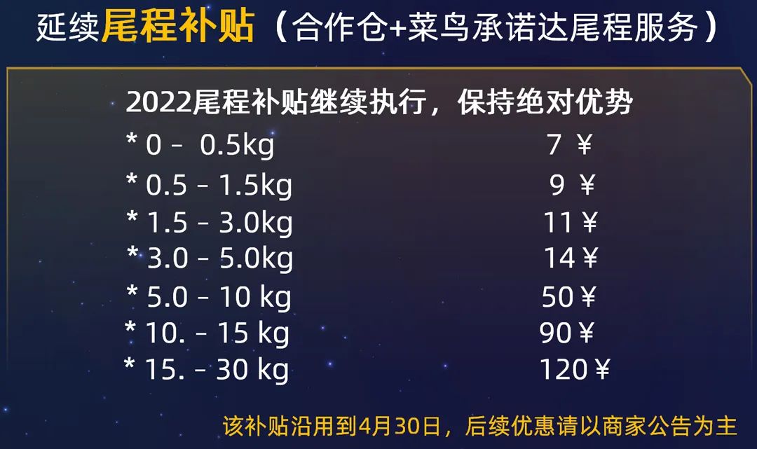 2022扩大生意面，这份重点国家经营策略必须收藏！