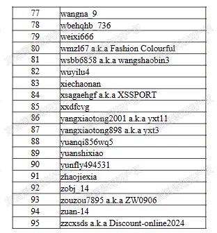 多案件公布被告名单！近期8大热门TRO案件，大批店铺资金冻结！