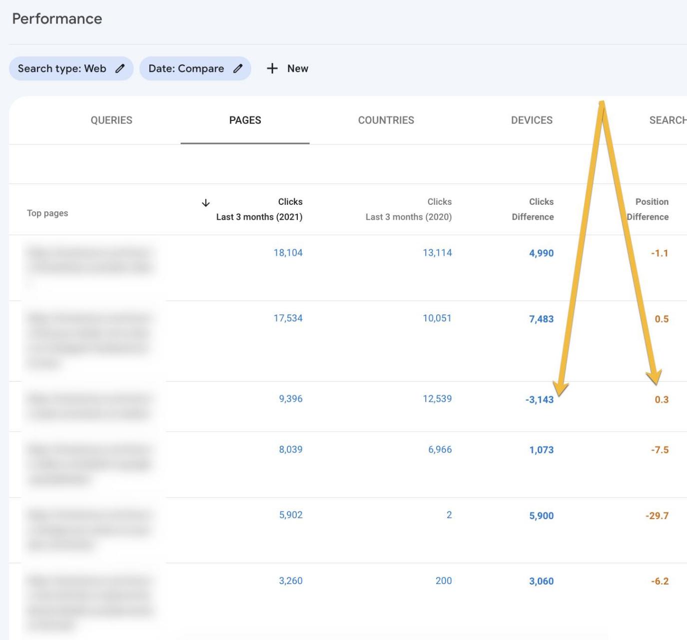 【谷歌SEO】如何通过修改内容上架时间获得更高的自然流量