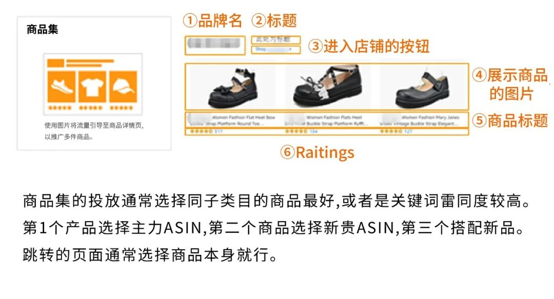 破焦虑！Deals/Coupon没申报旺季也能爆单?！