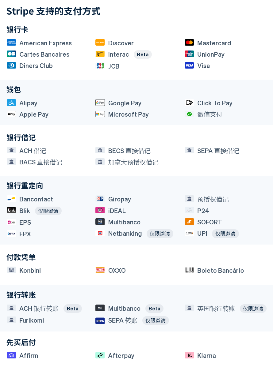 不同的业务该如何选择合适支付方式？