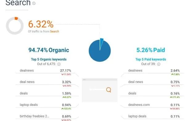 Dealnews你想知道的都在这里