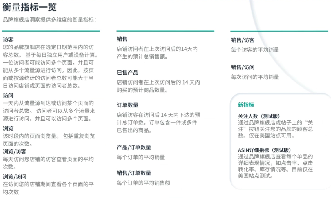 亚马逊引流：搭建高质量品牌旗舰店，迎接“复利”