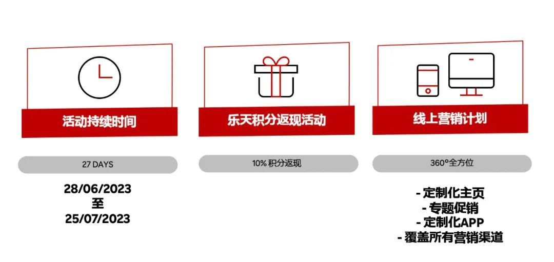 2023夏促热身开始！全方位指南干货满满