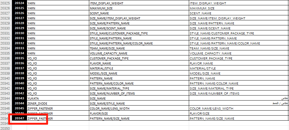 卖家注意!变体主题新规又有调整,基础变体主题不影响