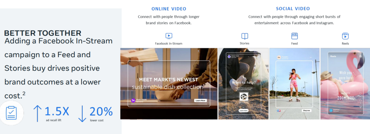 【每周一更】Facebook广告最新产品更新