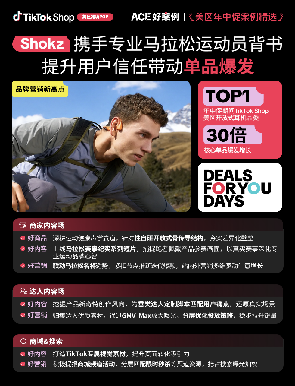 近翻倍增长，再攀新高！TikTok Shop美区年中促跨境POP优秀案例重磅发布