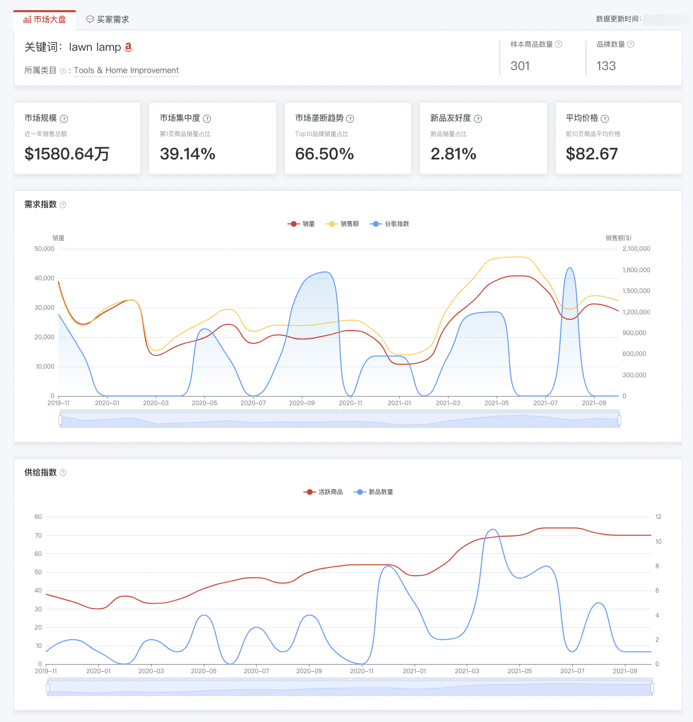 豪赌亚马逊!某卖家借网贷做跨境,拖欠200万终被起诉!