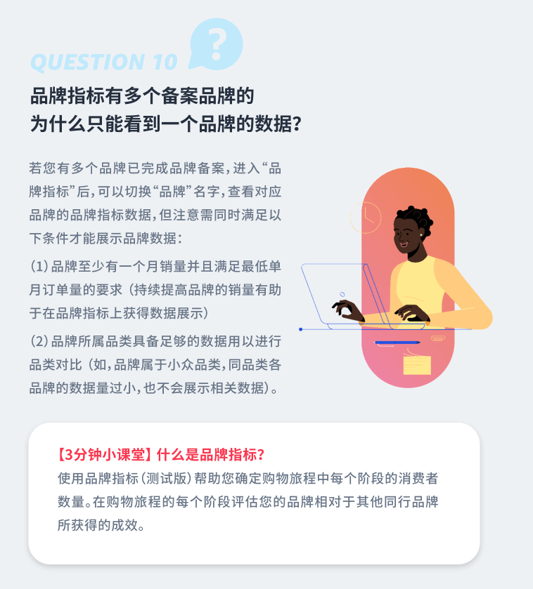 亚马逊广告占比过高，要如何优化？