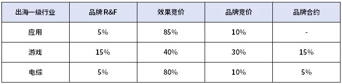 一“鱼”三吃，做好TikTok达人营销策略