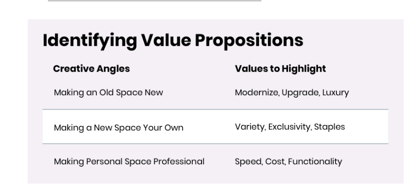 家居市场报告（二）：营销案例分析