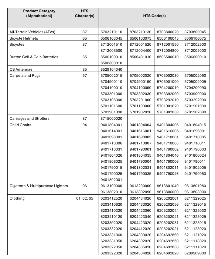 重要提醒 | 7月8日起强制实施，美国CPSC电子申报合规指南速看