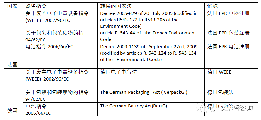 EPR注冊的類別，時間，條件！禁售危機又雙叒來了