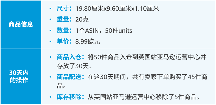 如何低至0成本测新品?亚马逊新品入仓优惠计划细节答疑!