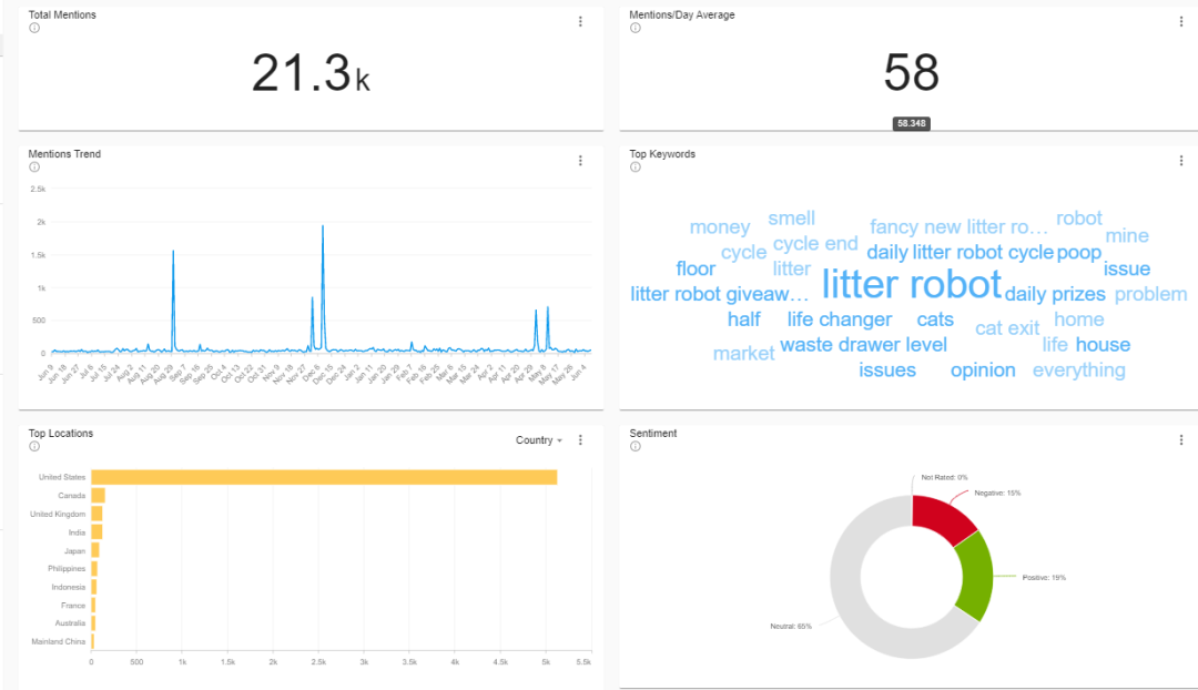 宠物用品DTC品牌独立站Litter Robot营销案例分析