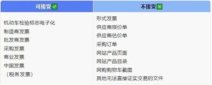 亚马逊卖家近期需要关注的政策更新（汇总）