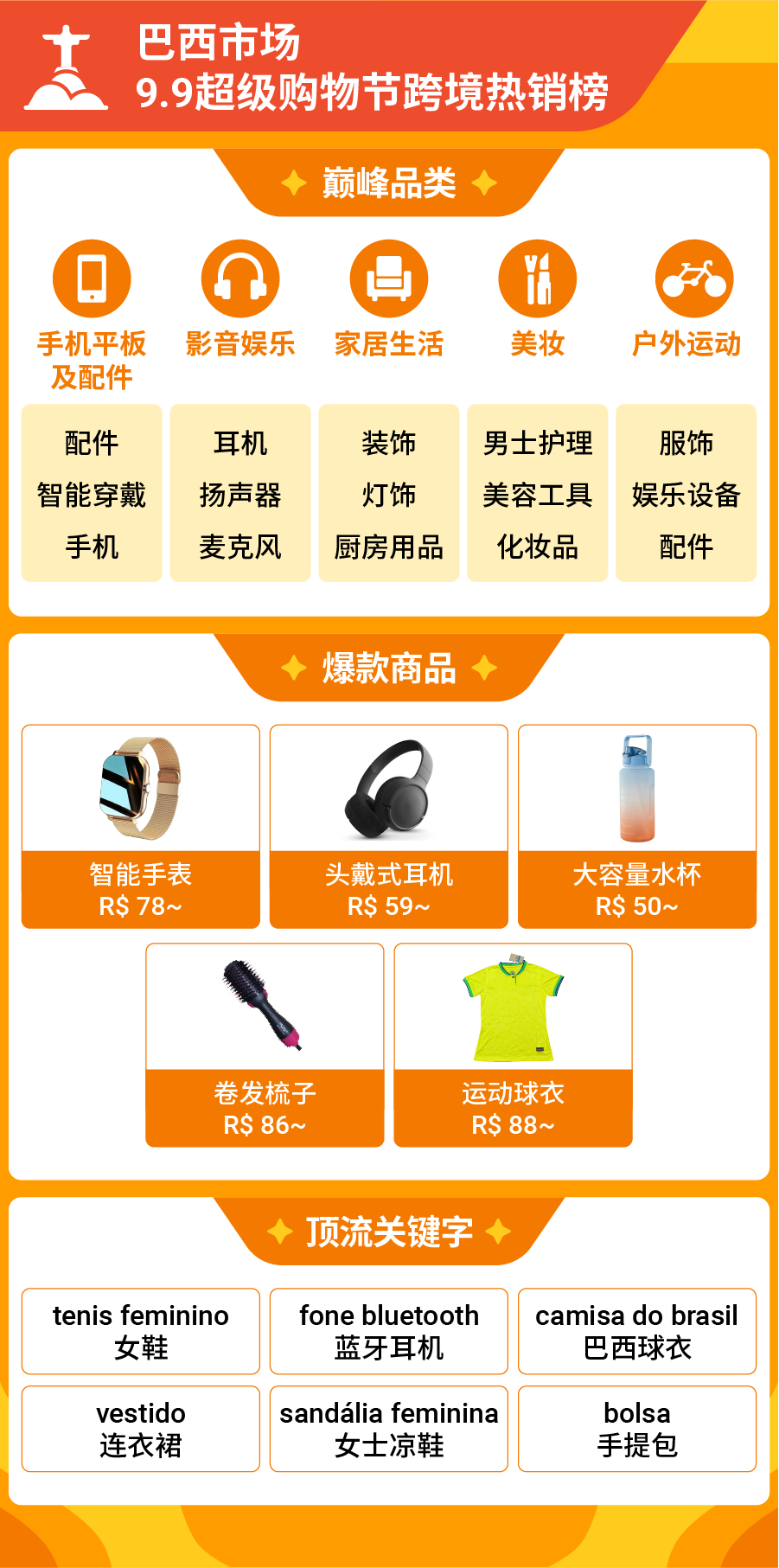 9.9大促Shopee直播观看量破10亿! 跨境多类目售出商品数增长超7倍