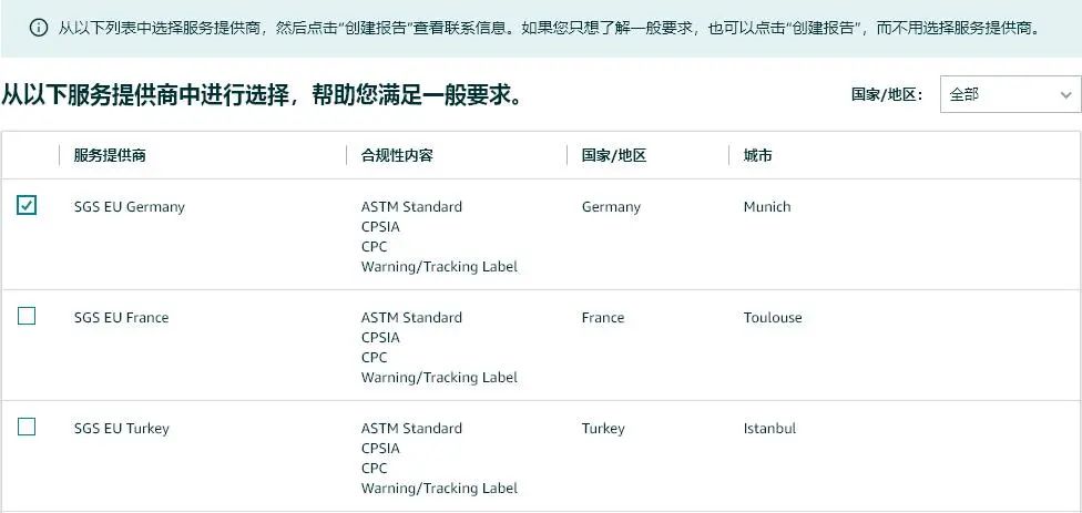 亚马逊"商品合规性审核"新功能上线, 方便卖家查询产品所需认证及服务商信息 |附操作流程