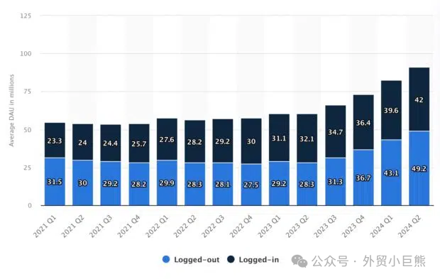 2025年值得重点关注的4个营销趋势