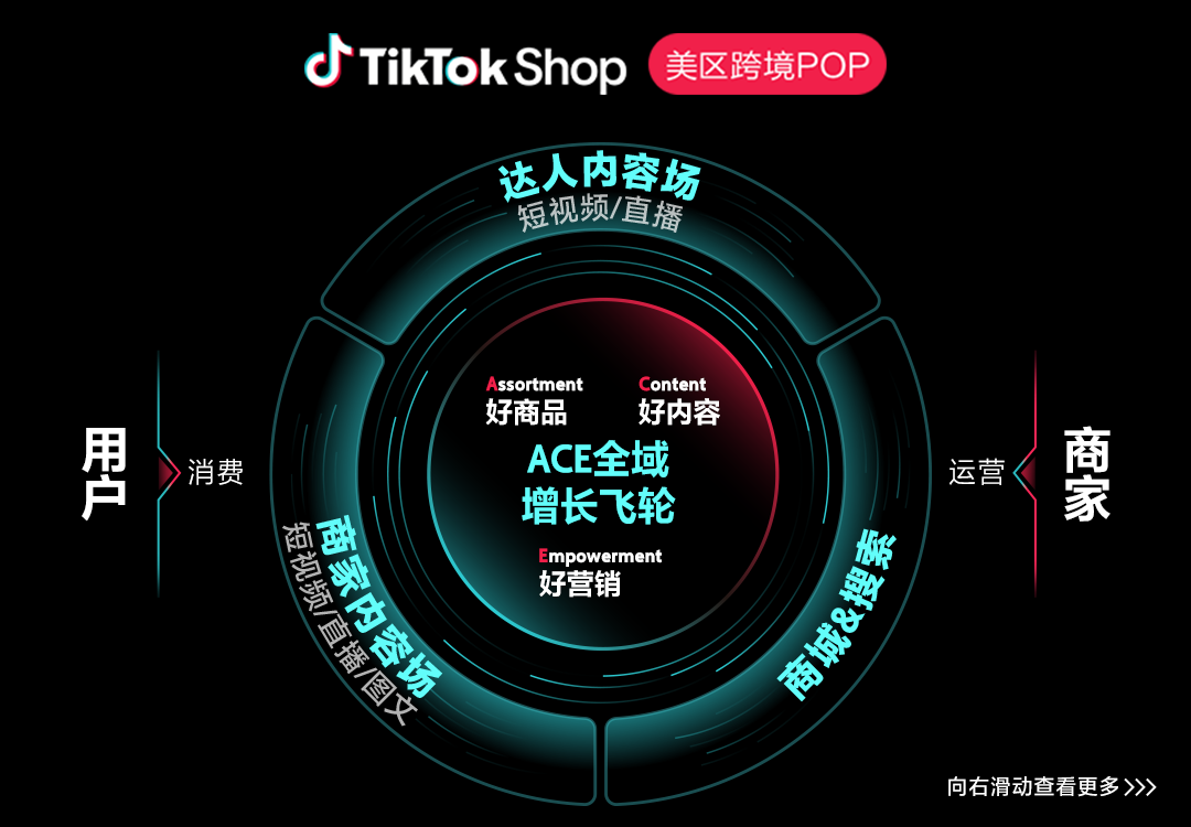 2026年出海品牌闯北美,选择大于努力