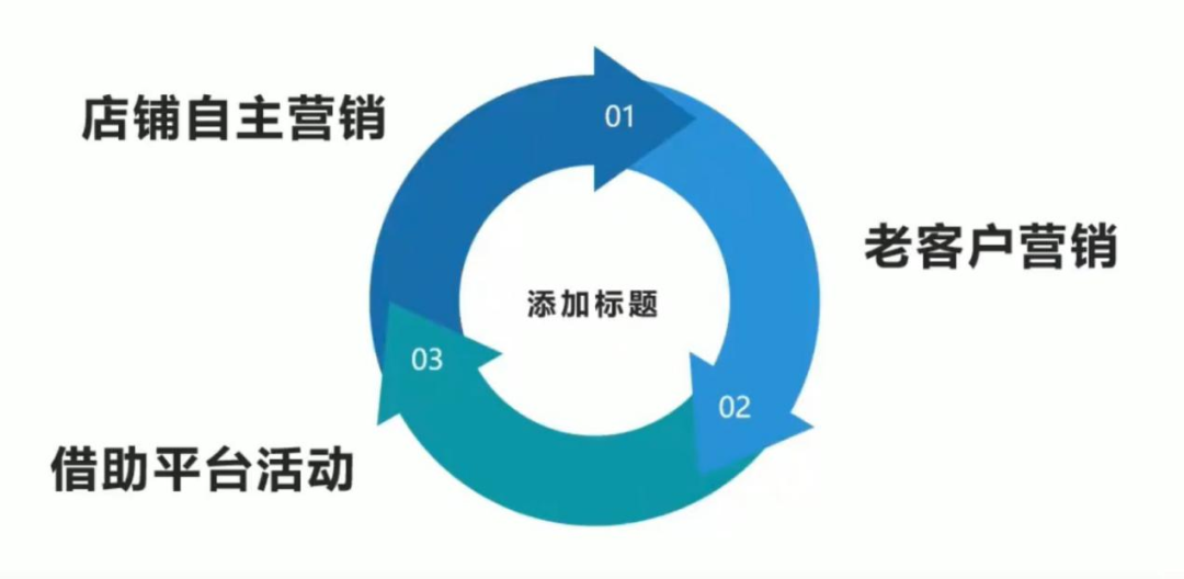 快速打爆新品，新手大卖必看的上新营销攻略