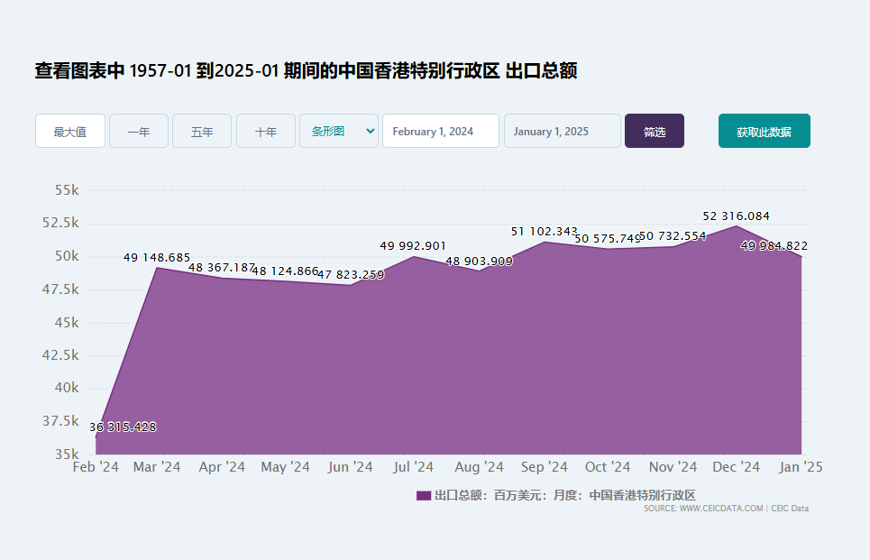 26岁用跨境电商做海外贸易，半年盈利290万？看看他是怎么利用香港公司做转口贸易的！
