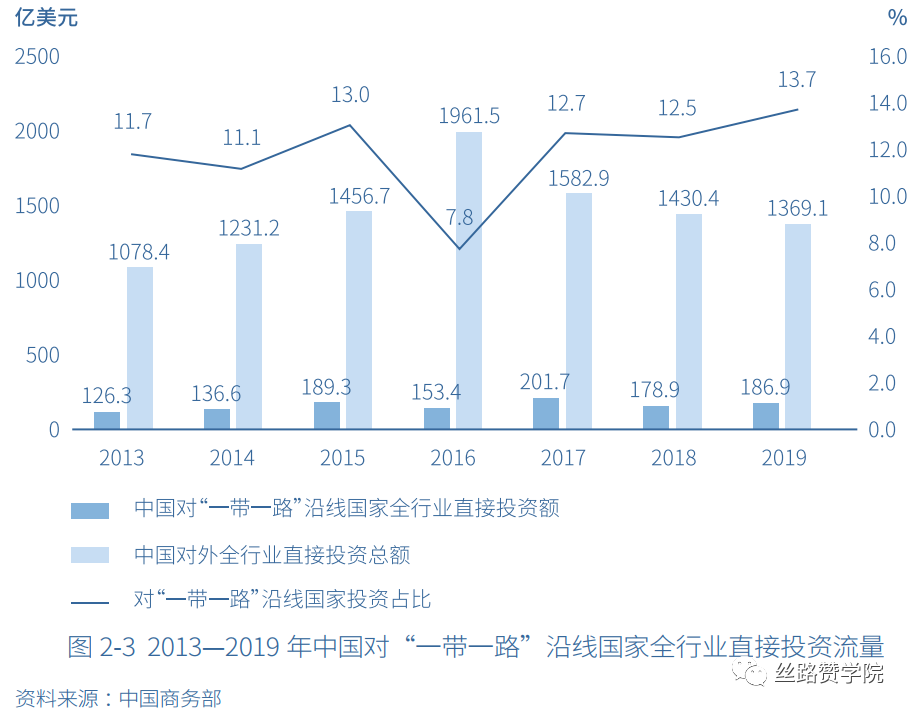 “一带一路”政策助力B2B的那些事儿，你都知道吗？