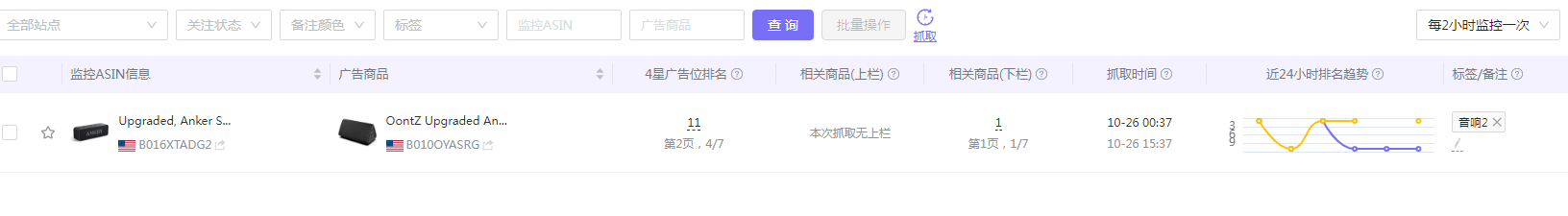 亚马逊广告高级打法，Asin定位二三事