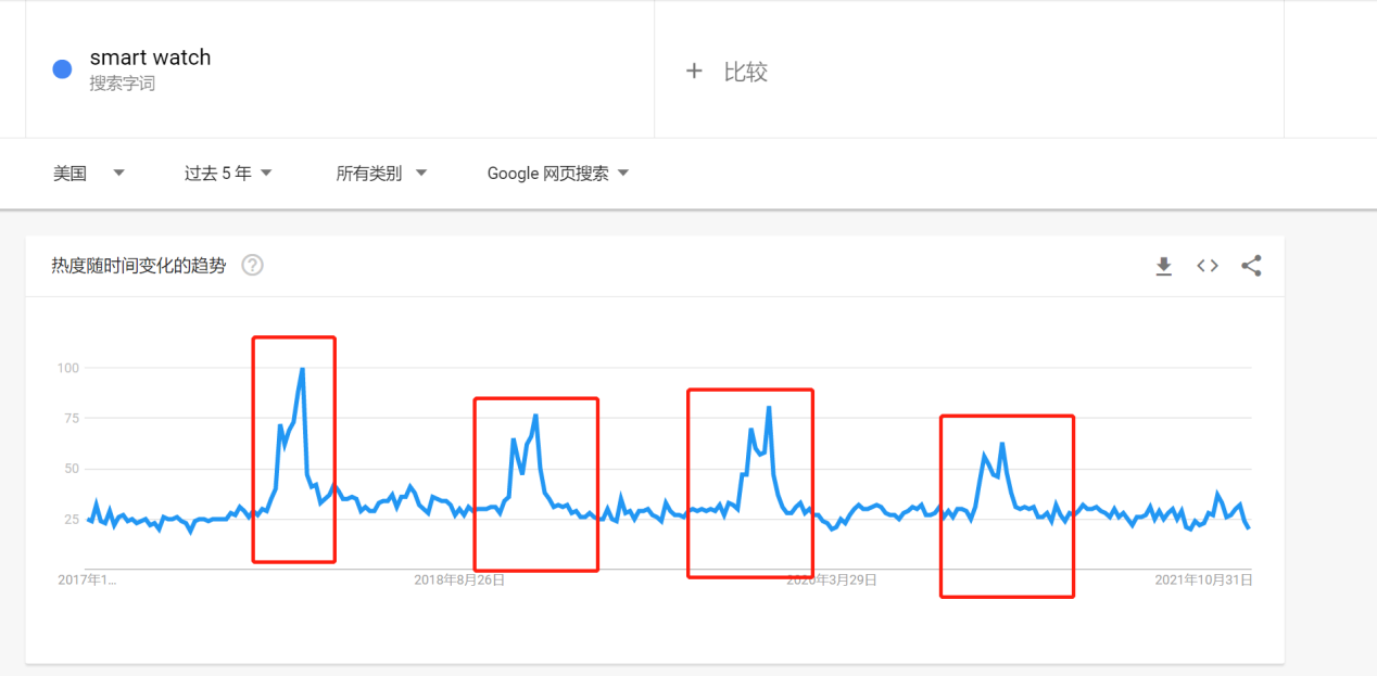 亚马逊新手入门指南（二）亚马逊新手应如何调研产品，找到潜力爆款