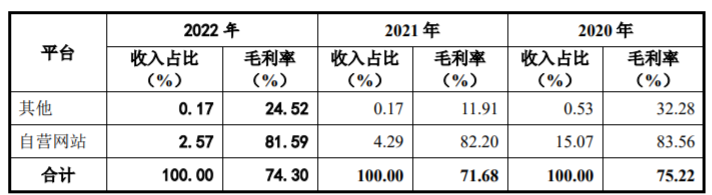 赛维2022年营收49亿元,净利润下滑46.76%